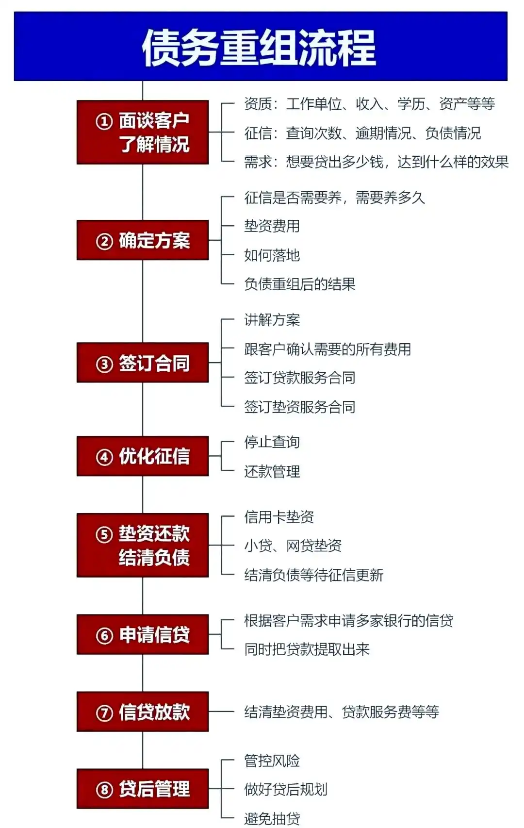 在昌图，中小企业也可以债务重组吗？